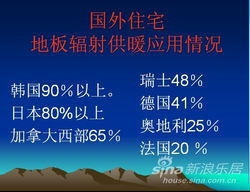 節(jié)能減排 低溫輻射地面供暖技術(shù)推廣 系列之四 多維度技術(shù)推廣路徑與實(shí)踐